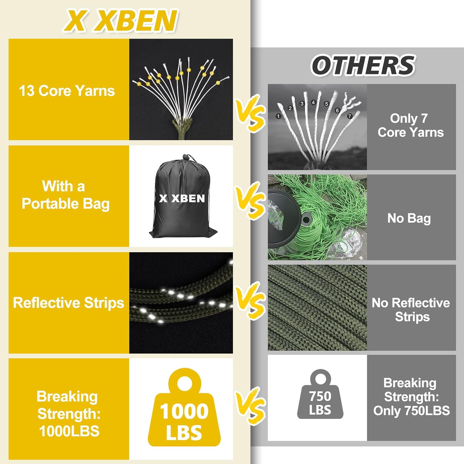 1000lb Reflective Paracord 4mm - Para Cord 1000Ft ulasan dan harga